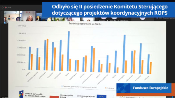 Wykres słupkowy z planowanymi i poniesionymi wydatkami w poszczególnych województwach